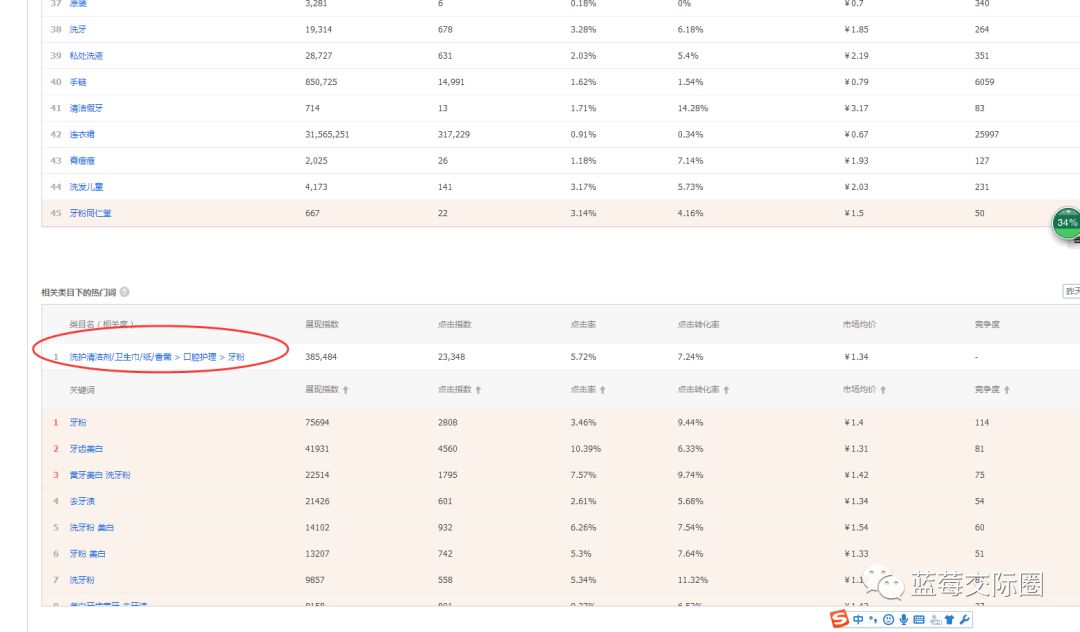 技术帝视频全集,技术帝小说