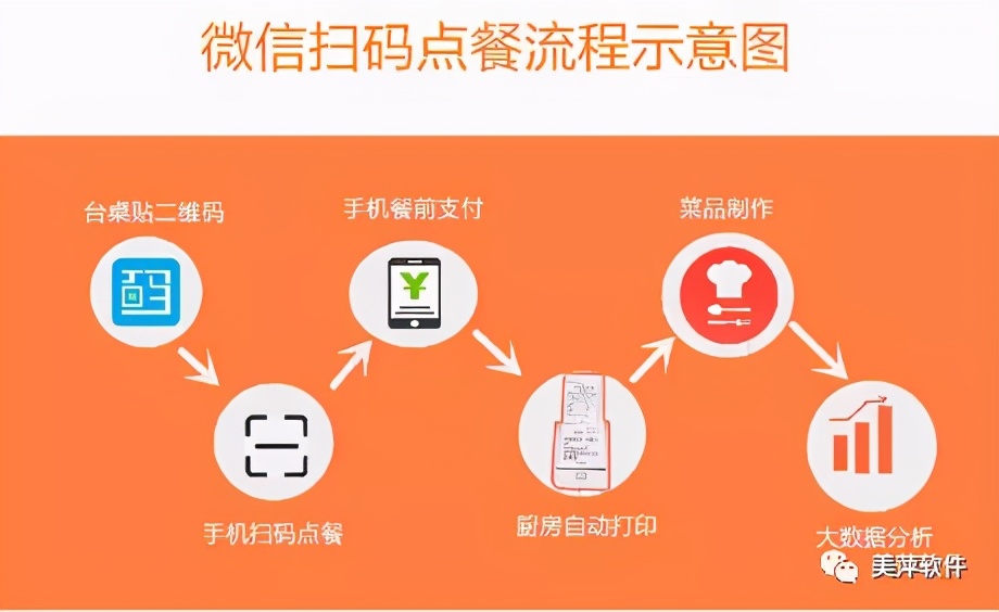 缇庤悕鎵爜鐐归,缇庤悕鍒峰崱绯荤粺