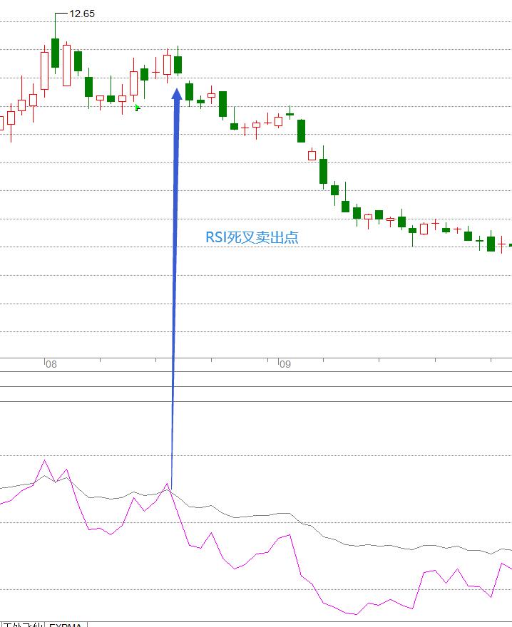 rsi指标使用技巧期货,rsi指标怎么分析股票