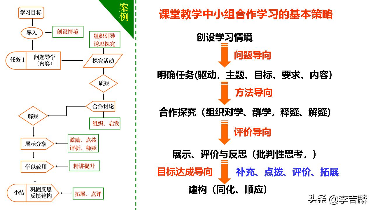 李吉麟视频教学,李吉麟学习方法