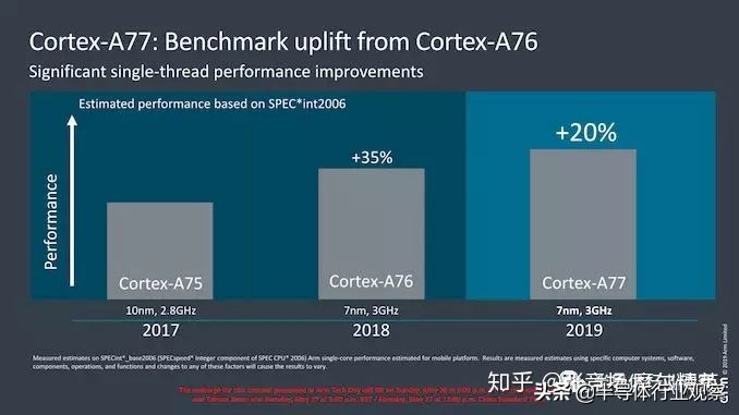 详解Arm的Cortex-A77微架构：不断提升的性能｜半导体行业观察