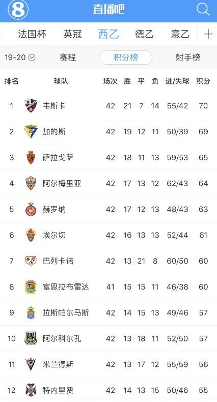 西乙联赛武磊首发,武磊西乙足球联赛