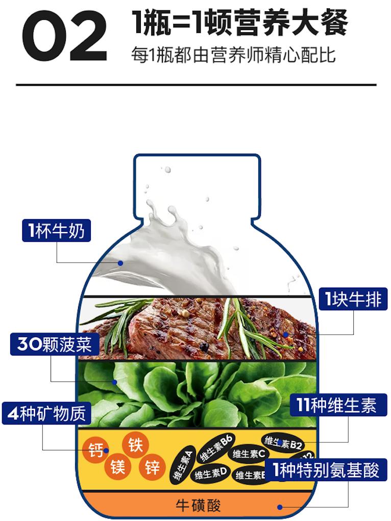 曝光减肥代餐饼干,网红代餐粉减肥