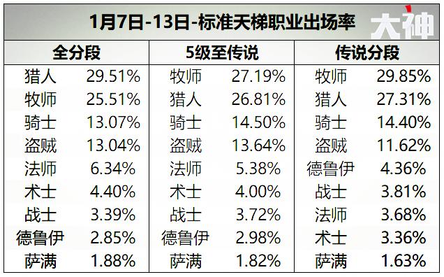 炉石传说：安度因加冕为王环境两极分化谁来拯救萨尔
