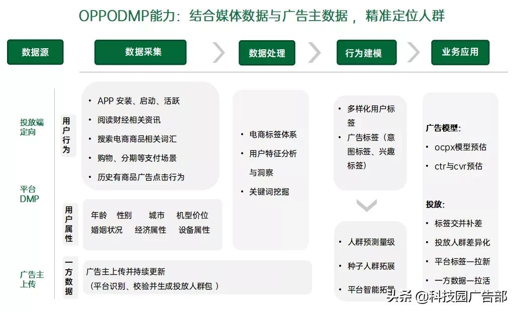 oppo如何策划双十一活动,oppo活动促销话术