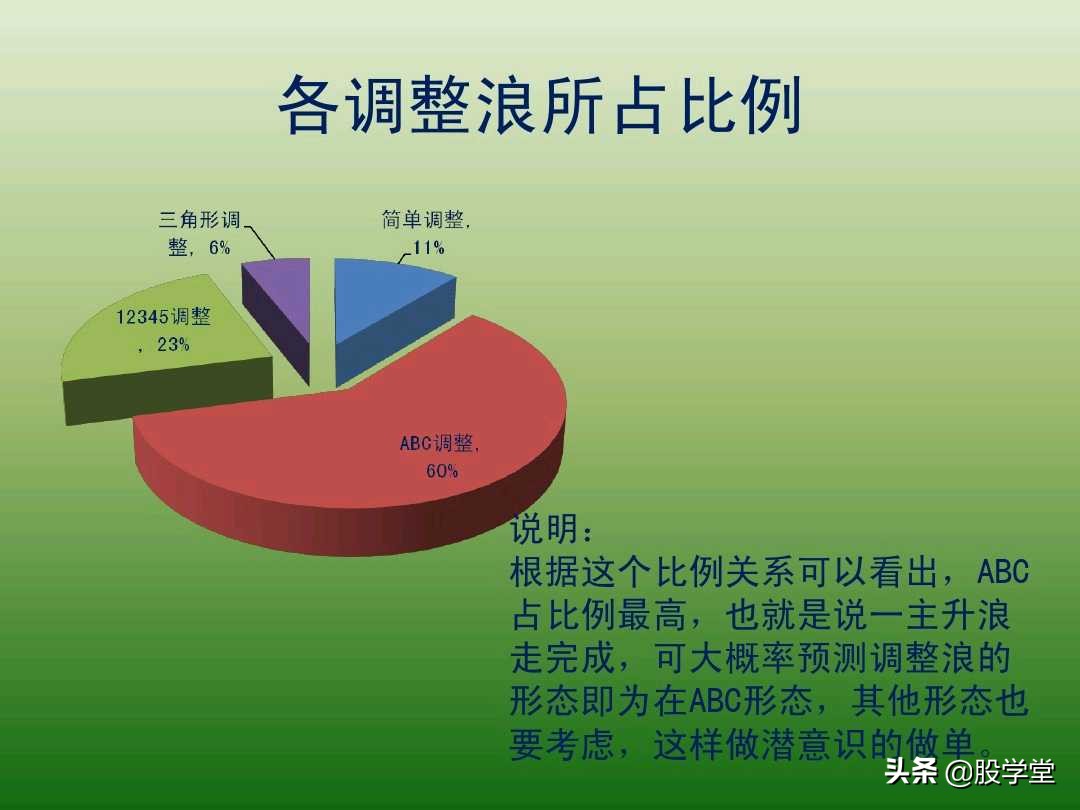 中国股市最新交易法,趋势交易法全套图解