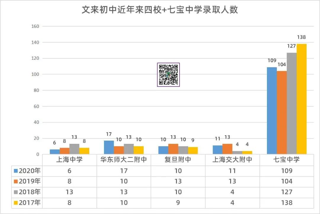 上海文来实验学校2023年中考成绩,上海文来初中好不好