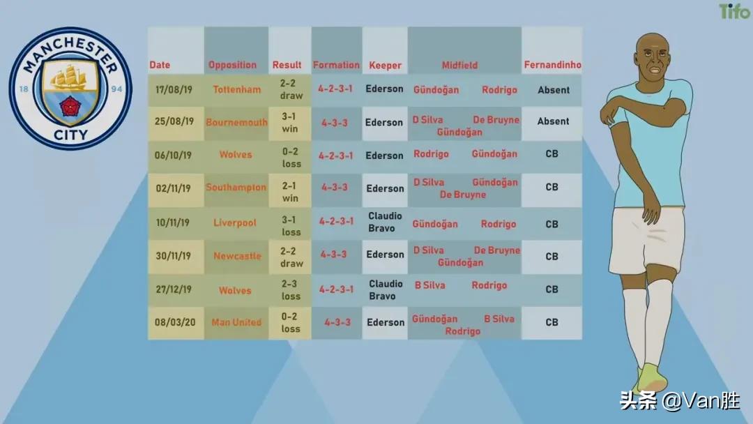 曼城弱点,曼城战术解析