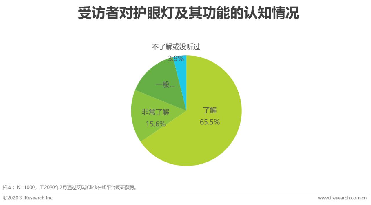 2020年中国功能性儿童学习用品行业白皮书