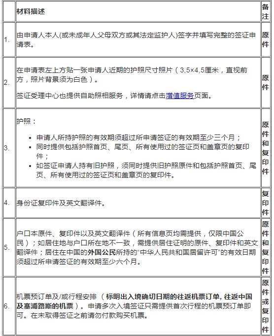 塞岛攻略：手把手教你自己在国内办理塞浦路斯签证