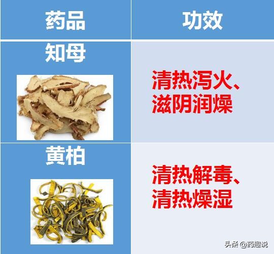 杞菊地黄丸与知柏地黄丸的区别,桂附地黄丸和知柏地黄丸哪个好