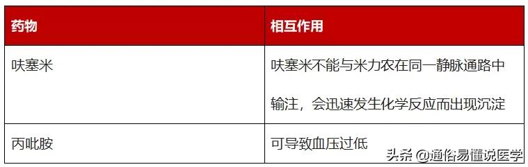 急性心衰用药大全：1篇学完13种药