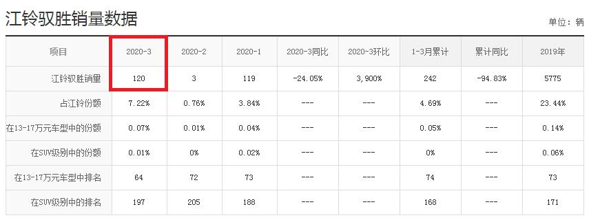 驭胜s350汽油版2.0t发动机,福特2.0t8at