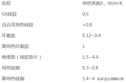 浅谈水冷散热风扇的优缺点,导热能力和散热能力