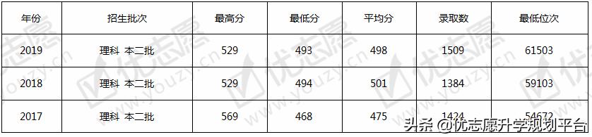 高考志愿工程类专业怎么样,南昌高考志愿填报职业规划