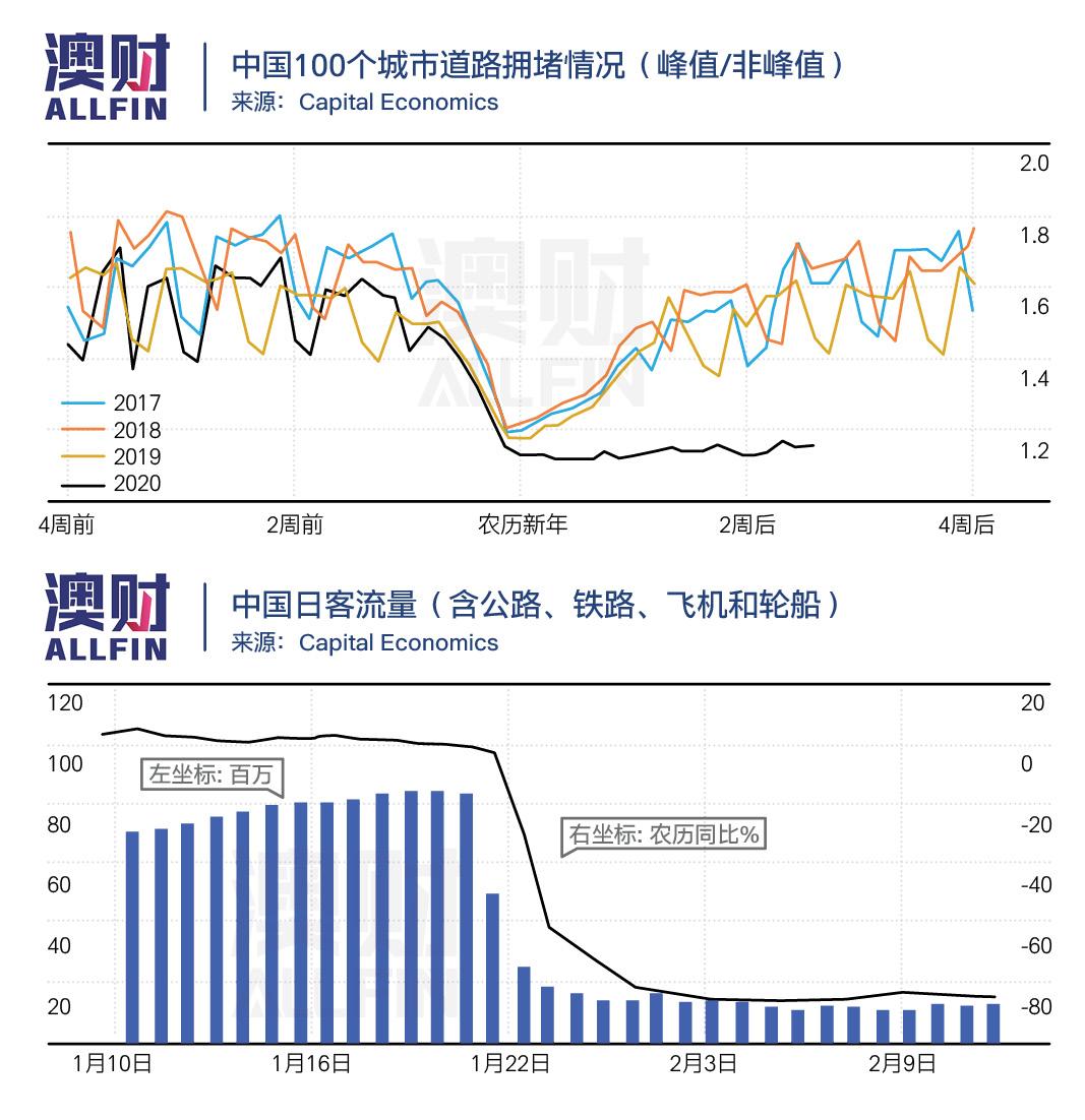中国工厂停工会造成什么情况,中国工厂停产对各国有什么影响
