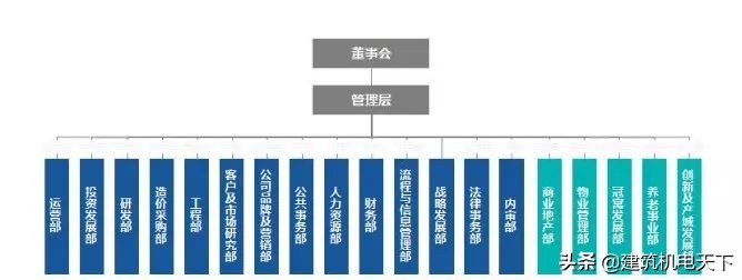 11家房企名单出炉,11家上市公司名单