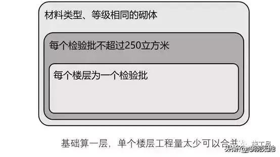 如何设计混凝土的强度要求,如何简单有效提升混凝土强度