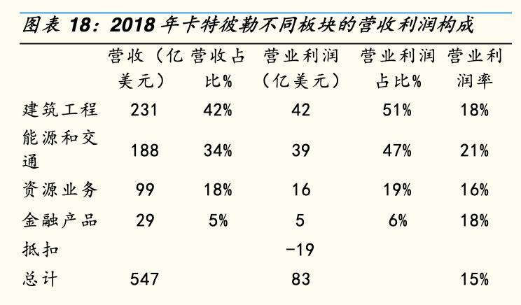 「公司深度」卡特彼勒：世界上最大工程机械矿用设备及发动机巨头