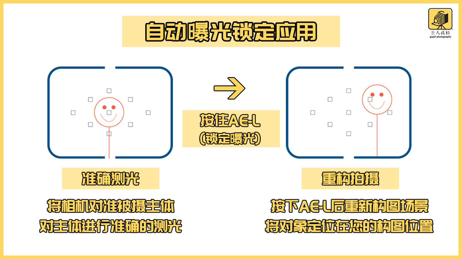 对焦和曝光锁定功能,对焦和曝光隐藏功能有哪些