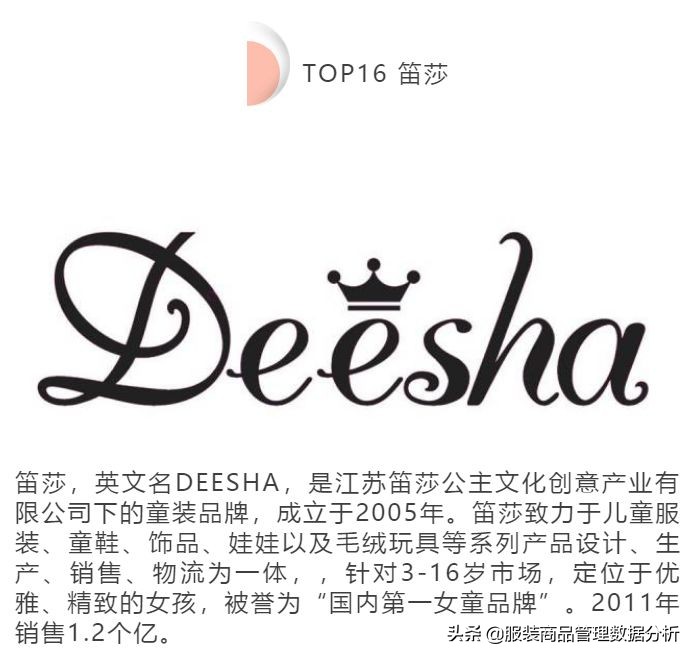 中国童装市场分析及趋势分析,国内童装重点企业盘点