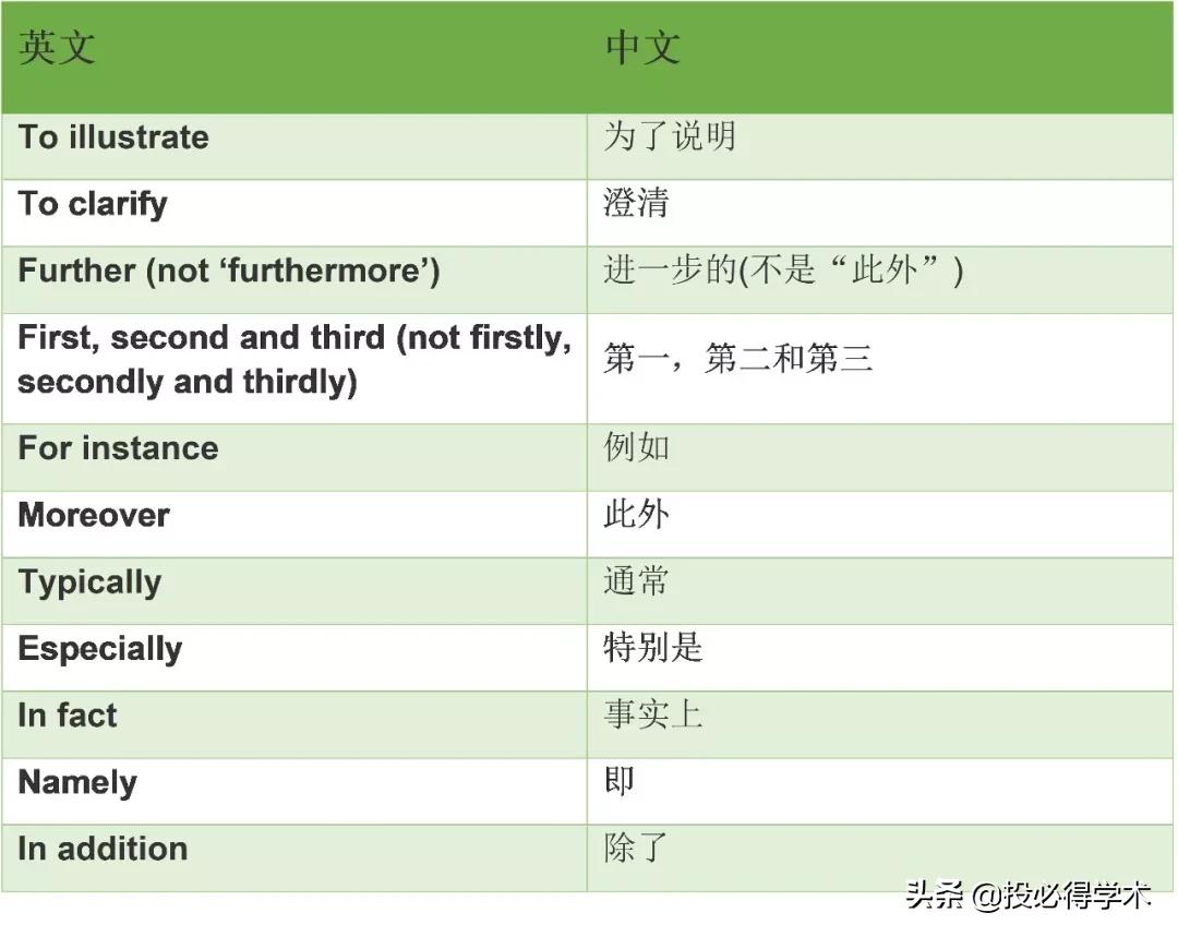 论文用的一些连接词,论文写作三句话的连接词