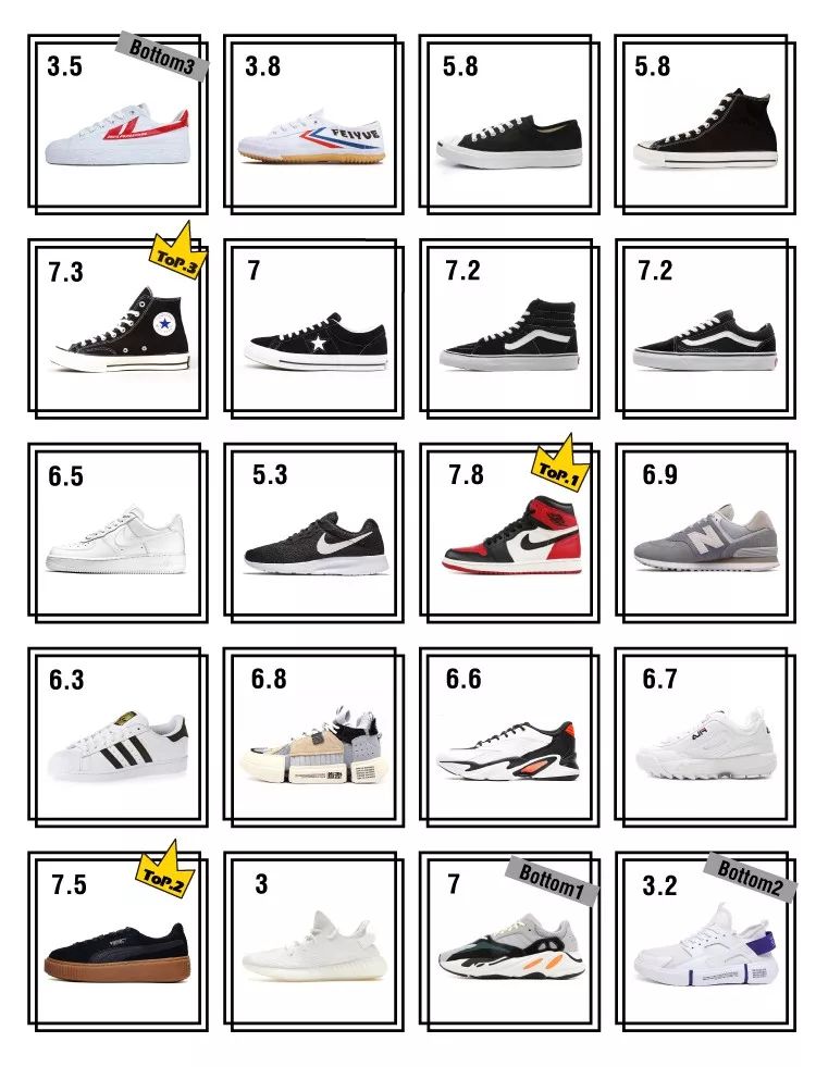 球鞋测评nike垃圾鞋,实战和压马路的球鞋推荐nike