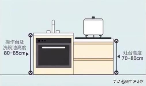 装修冰箱预留尺寸一般是多少合适,装修前需要确定尺寸的家电有哪些