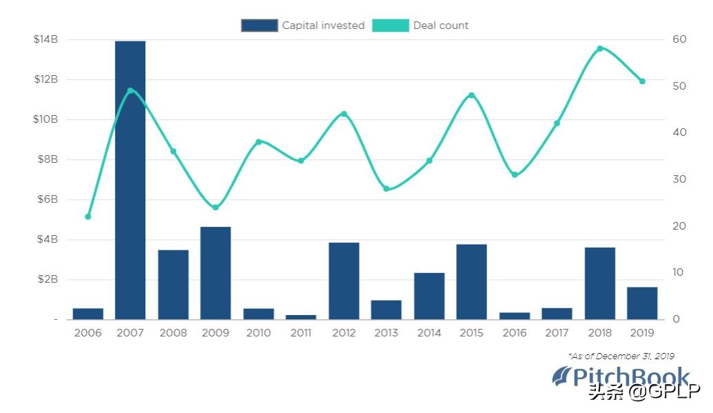 在乐器制造领域私募股权尚未引起共鸣