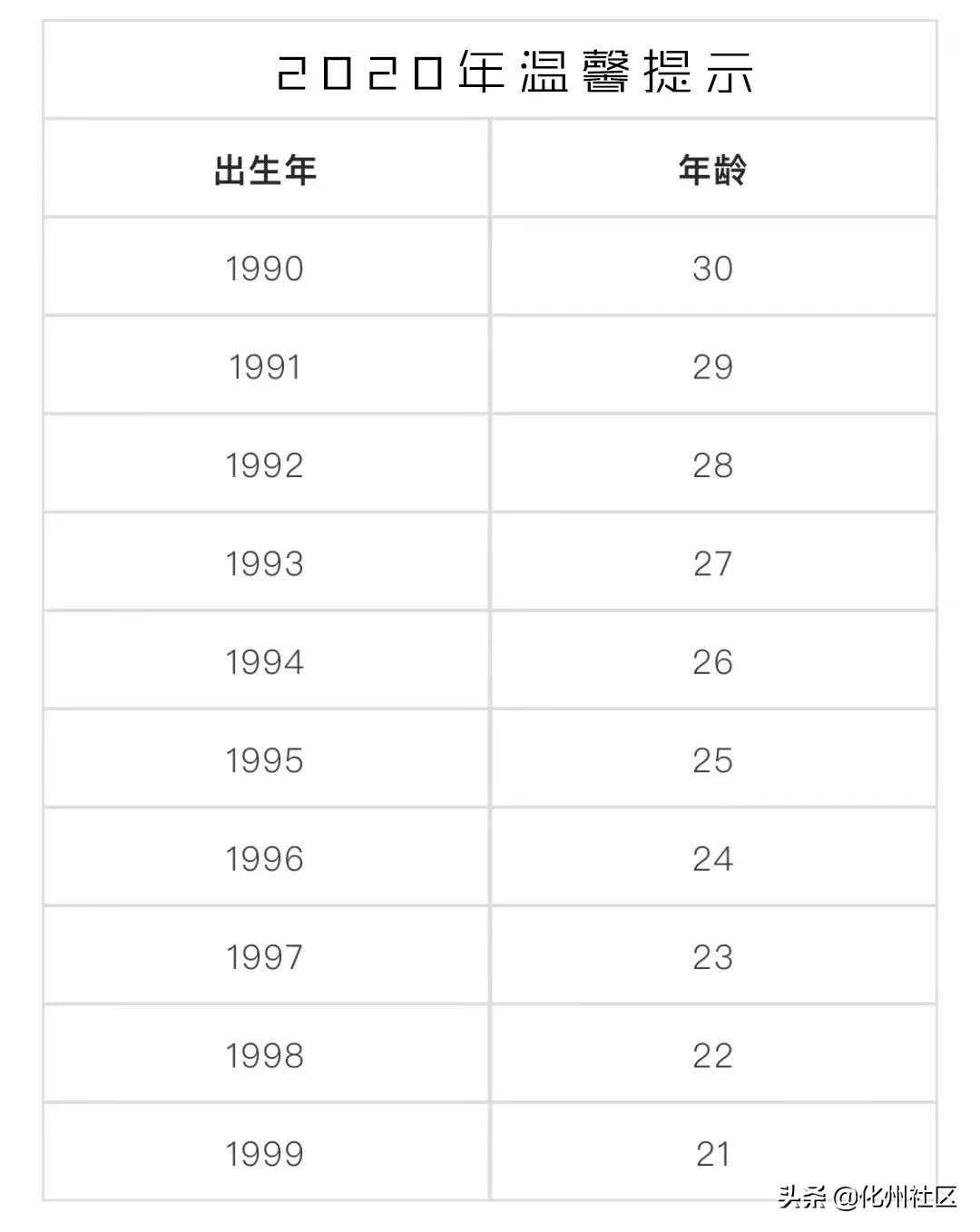 化州的第一批90后，还有1个月就30岁了
