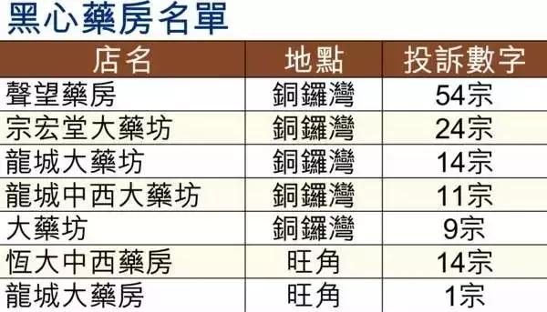 天天港车——香港最全购物攻略及购药防骗指南