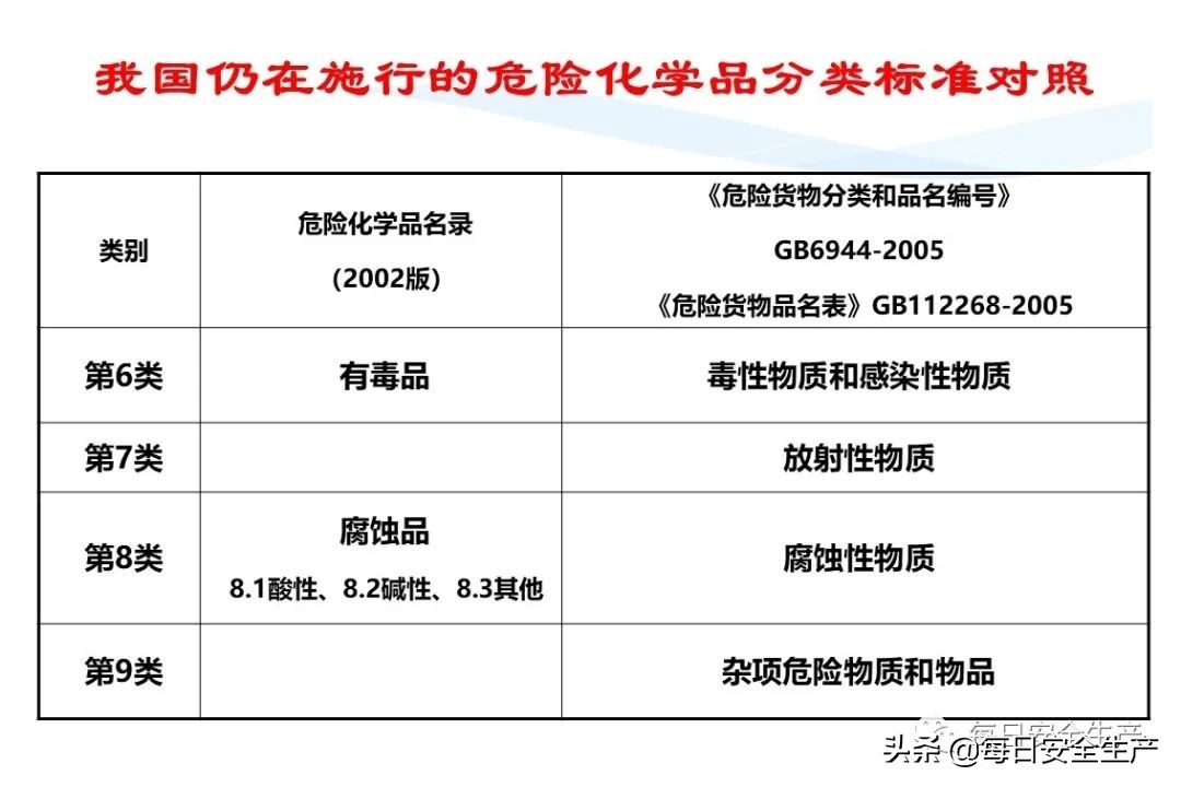 安全标志分类4个如何排序,安全标志分类有补充标志吗