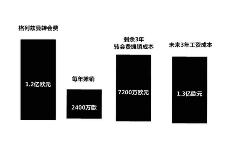 巴萨引进哈兰德,巴萨引援哈兰德分析