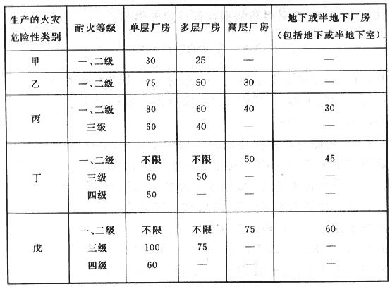 楼梯休息平台净高规范,楼梯踏步最新规范做法