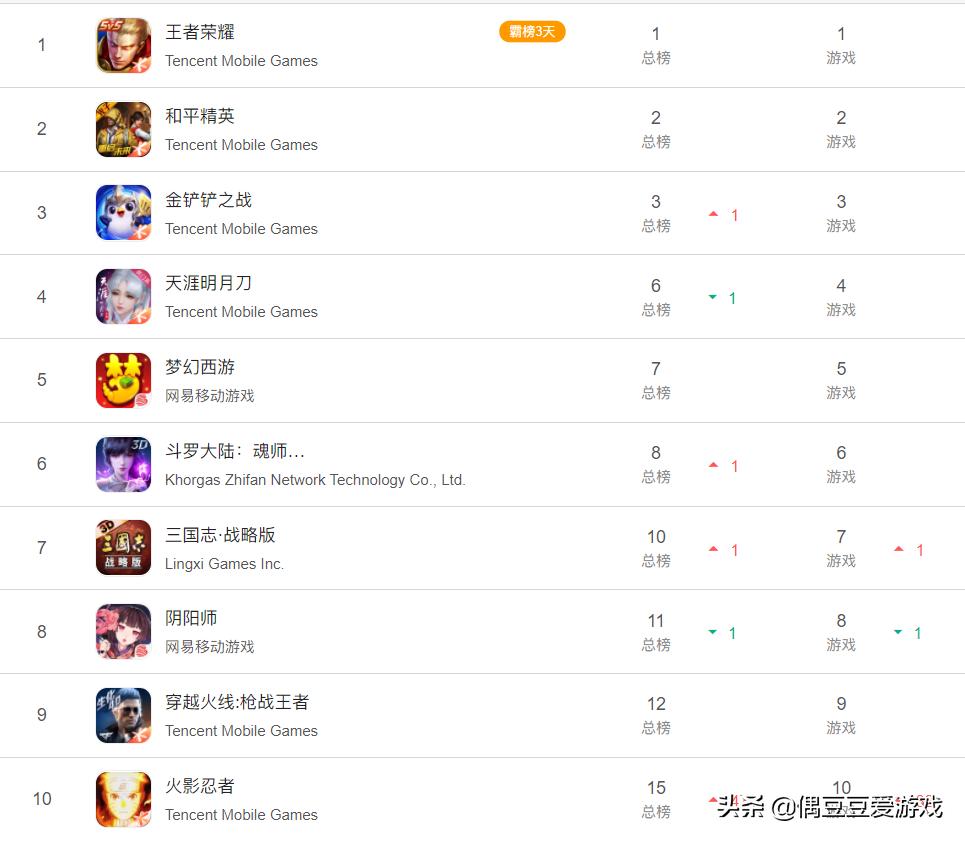 手游每日排行榜,手游排行每日