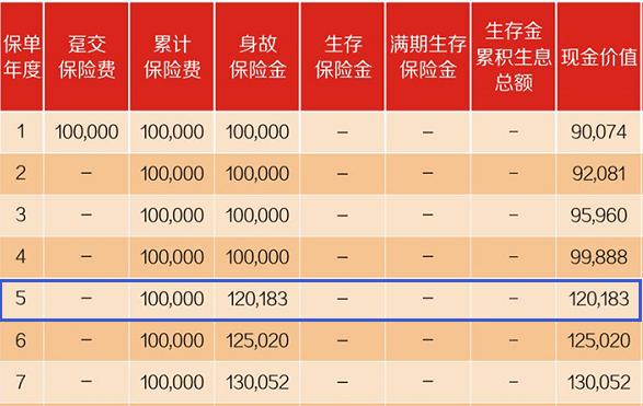 在银行买保险投保有没有危险,在银行买保险理财安全吗