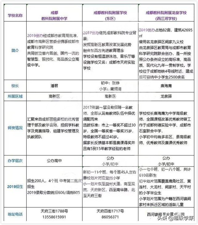 直逼四七九!成都新名牌校“教科院”说火就火,硬核背景大起底!