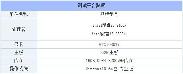 i5-9400f和i5-13400f差距多大,i5-9400f和i5-10600kf