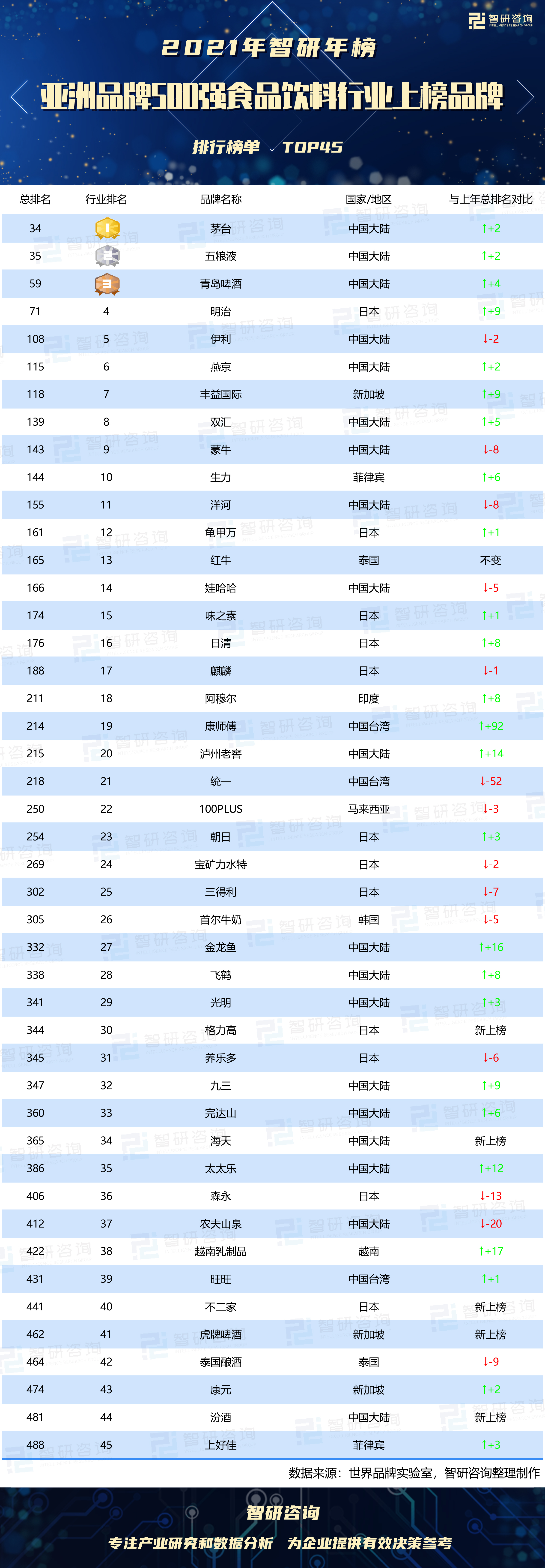 2021年饮料年销售排行榜前十名,中国500强饮料排名
