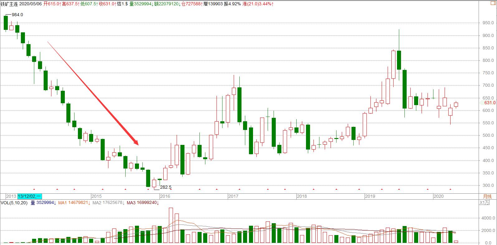 我国铁矿石进口的企业,中国连续三年进口铁矿石10亿吨