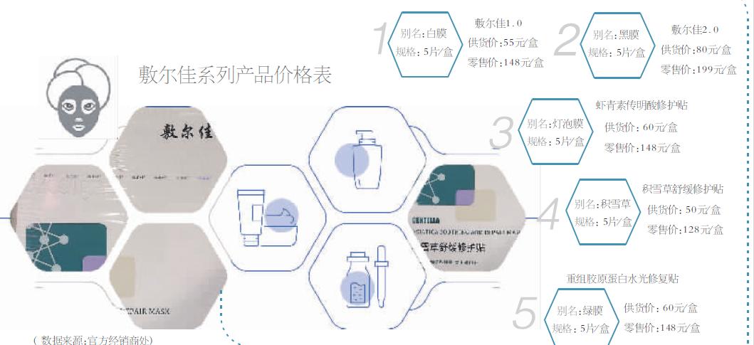 敷尔佳销售渠道,敷尔佳正品销售途径