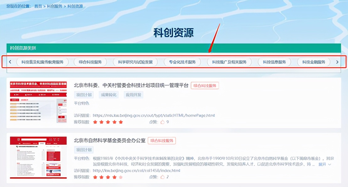 国际科技创新中心的特征,全国科技创新中心网络平台