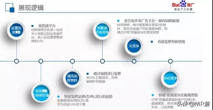 产品篇丨搜索自然结果的包装服务——快照装修