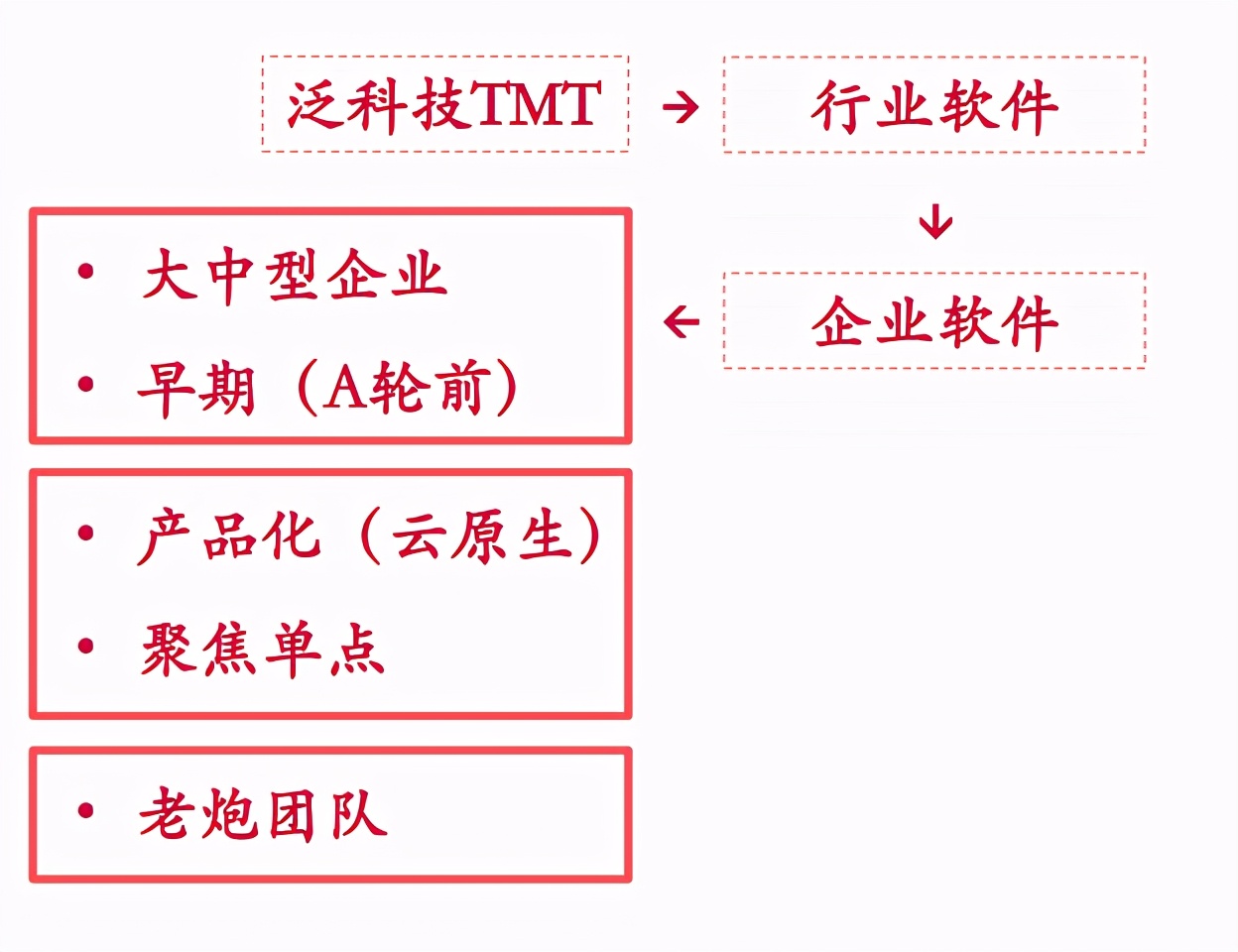 创业投资基金怎么投,创业投资引导基金