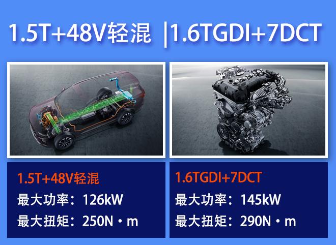 瑞虎8plus买1.6t还是2.0t,奇瑞瑞虎8plus和瑞虎8有什么区别