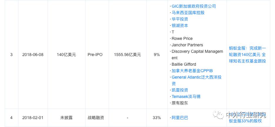 蚂蚁金服基金风险评估,蚂蚁金服的信用评估和风险