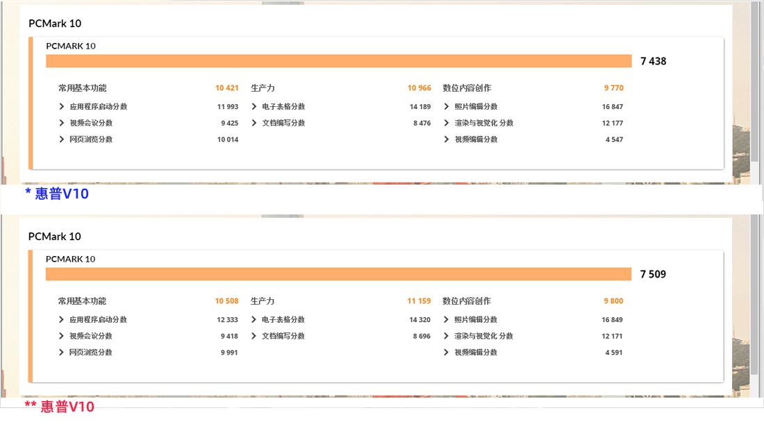 惠普10代内存条,惠普v10内存条3200