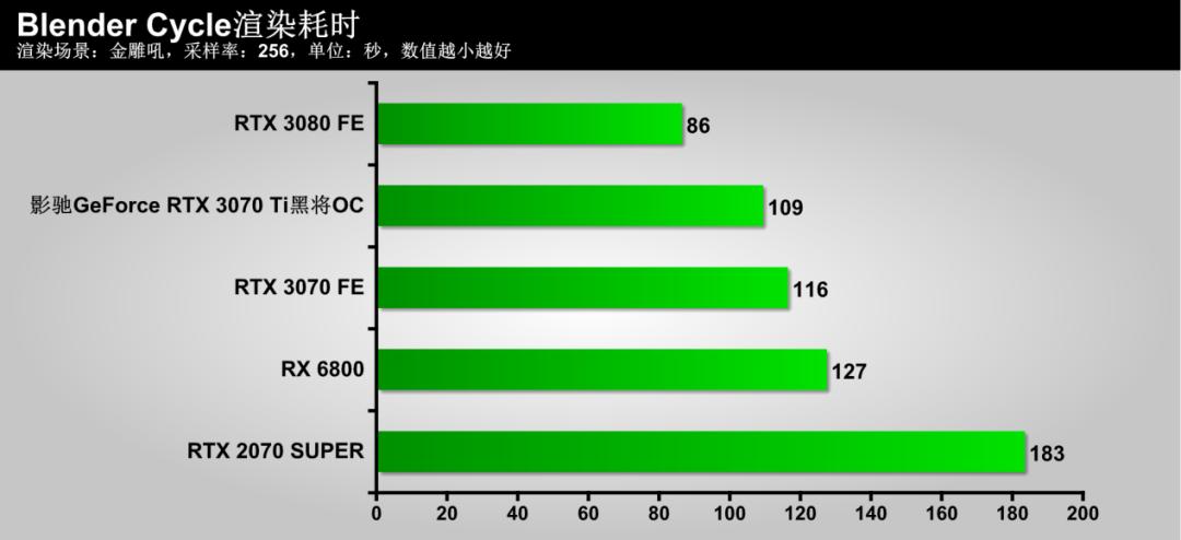 影驰3070tigameroc测评,影驰geforcertx3070gamer测评