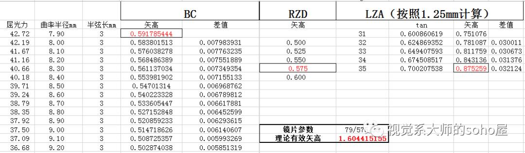 视光冷知识|OK镜的荧光评估靠谱吗？