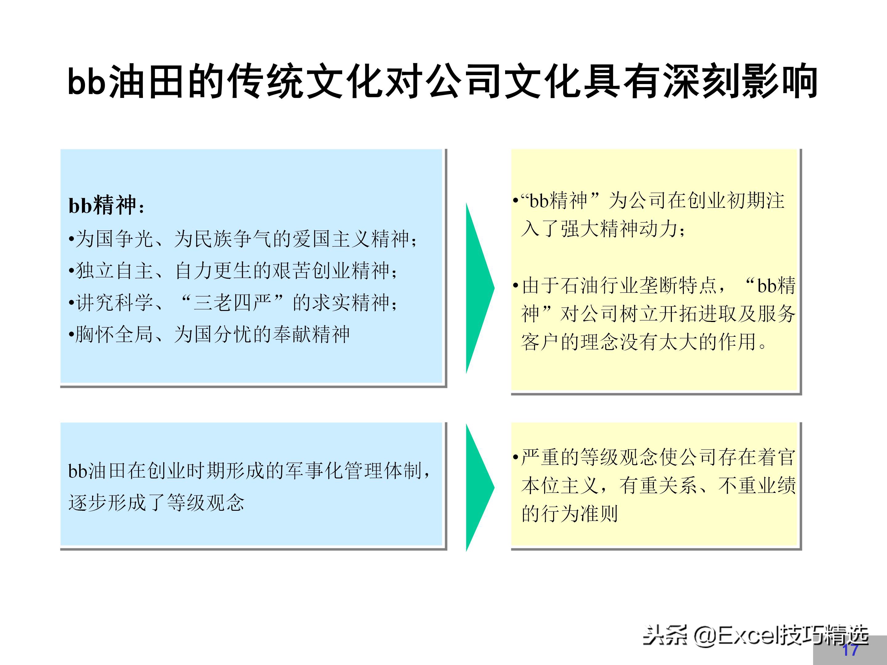 华为企业文化建设方案,链家企业文化建设方案